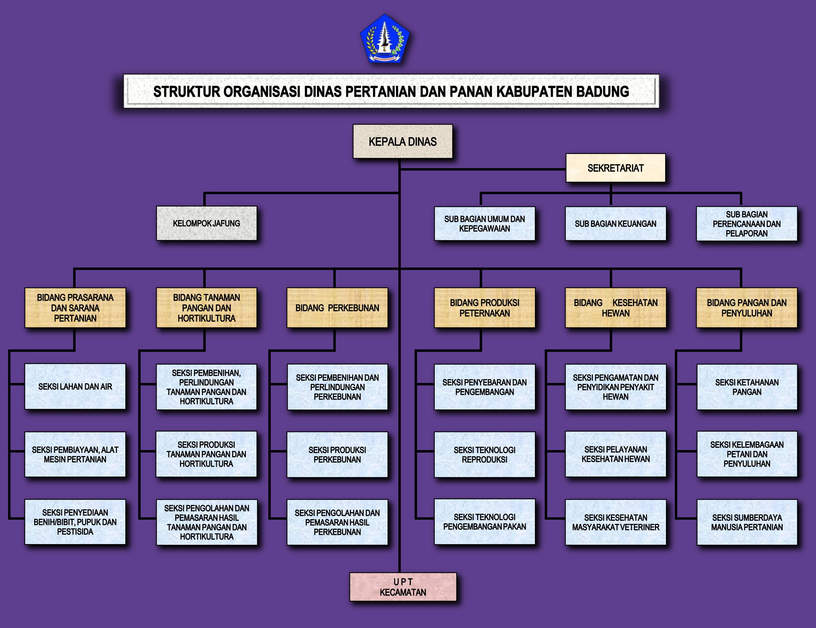 Website Portal Resmi Dinas Komunikasi Dan Informatika Pemerintah Kabupaten Badung 3574